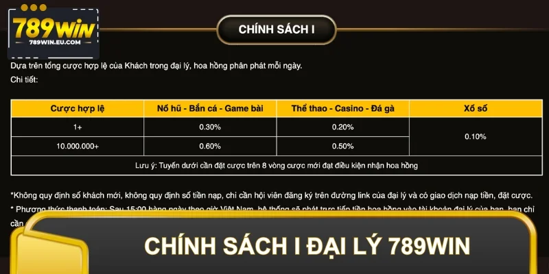 Chính sách I của chương trình hợp tác kinh doanh