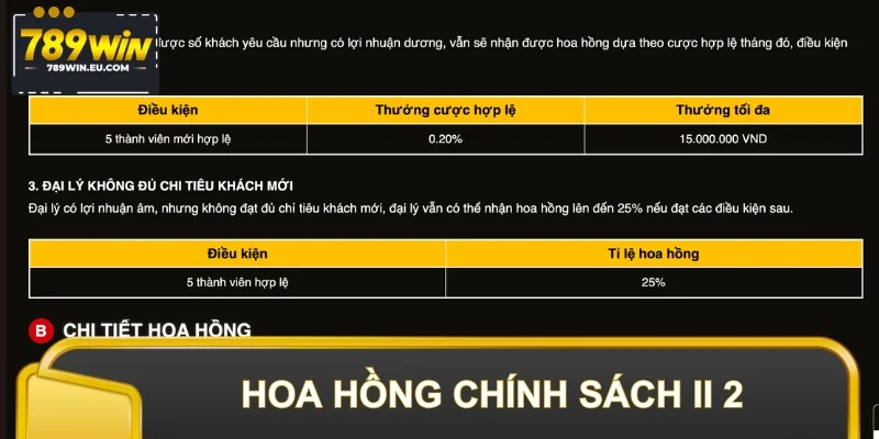 Chính sách hoa hồng dành cho chính sách II